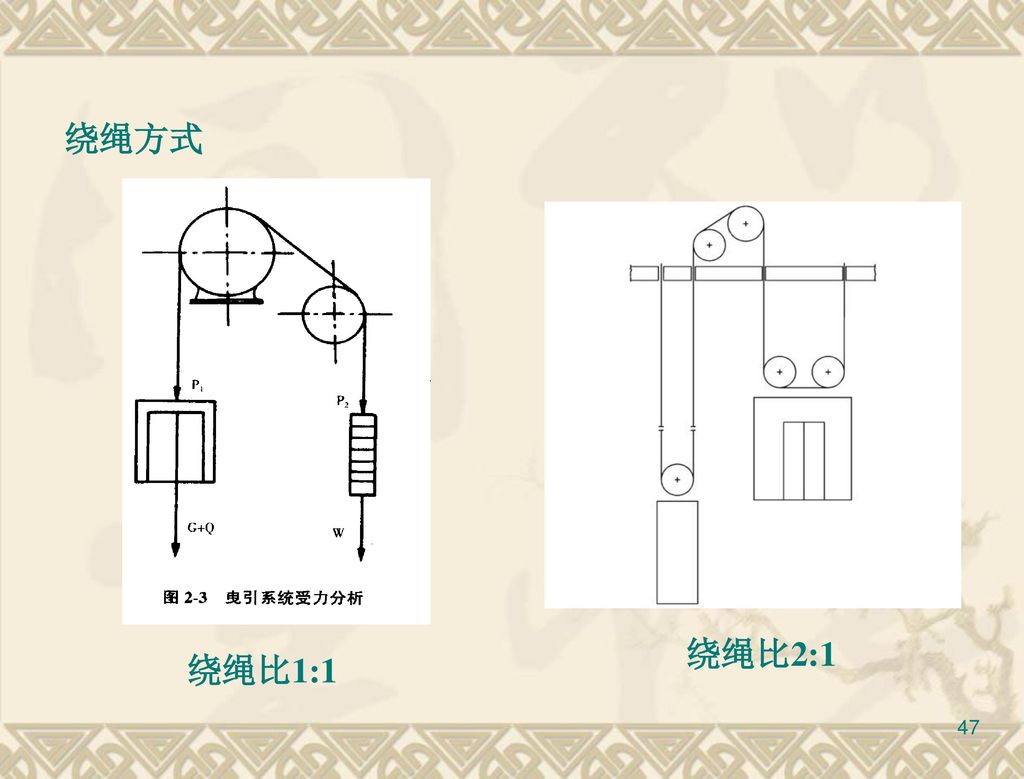 电梯钢丝绳绕法简式图图片